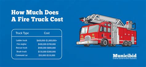 fire engine cost