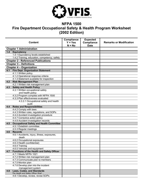 nfpa fire engine equipment list